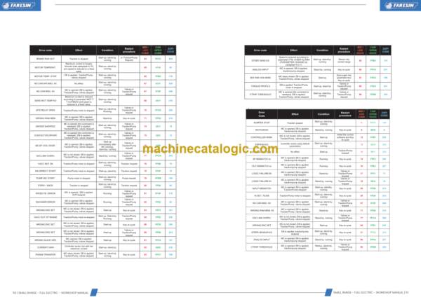Faresin Small Range-Full Electric Workshop Manual