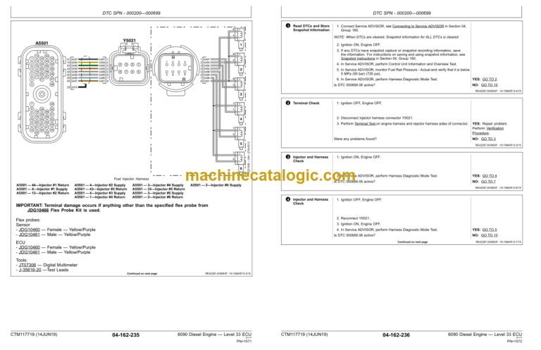 John Deere 6090 Diesel Engine Level 33 ECU Component Technical Manual