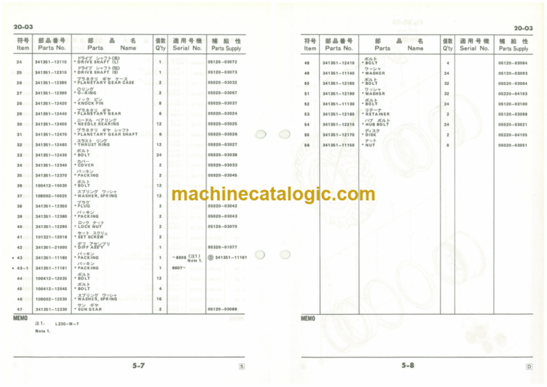 Furukawa FL200B Wheel Loader Parts Catalog