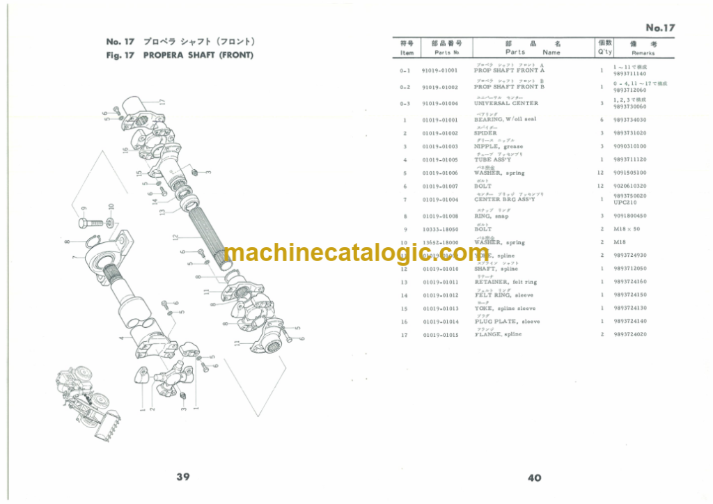 Furukawa FL70 Wheel Loader Parts Catalog Machine Catalogic