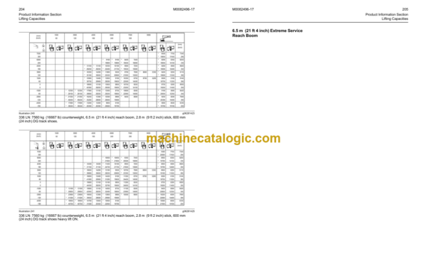 Caterpillar 336 Excavator Operation and Maintenance Manual