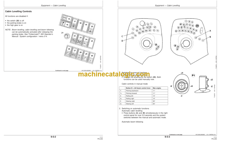 Timberjack 1470D Harvester Operators Manual