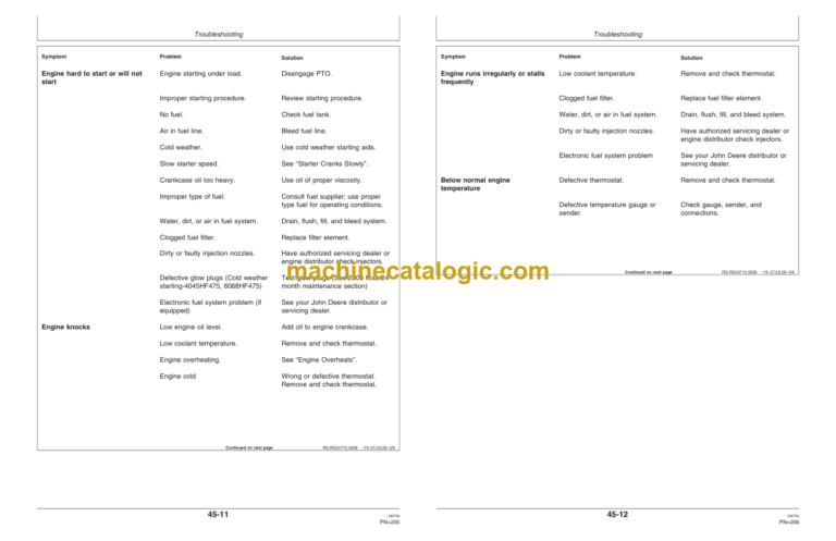 John Deere POWERTECH™ 4.5 and 6.8 L 4045 and 6068 Tier 2 Stage II OEM Diesel Engines Operators Manual (OMRG33324)