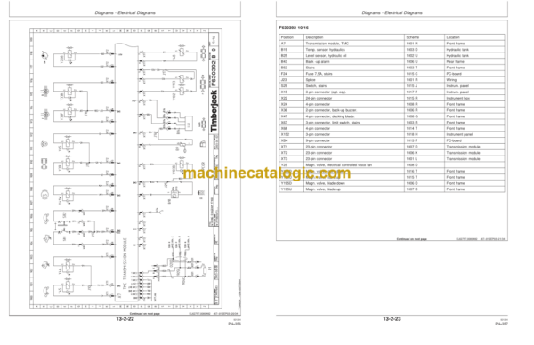 Timberjack 1710D Forwarder Operators Manual