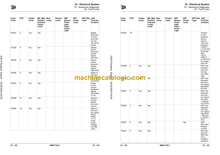 JCB Stage-V 3.0 Elec Engine (4 Cyl) Service Manual