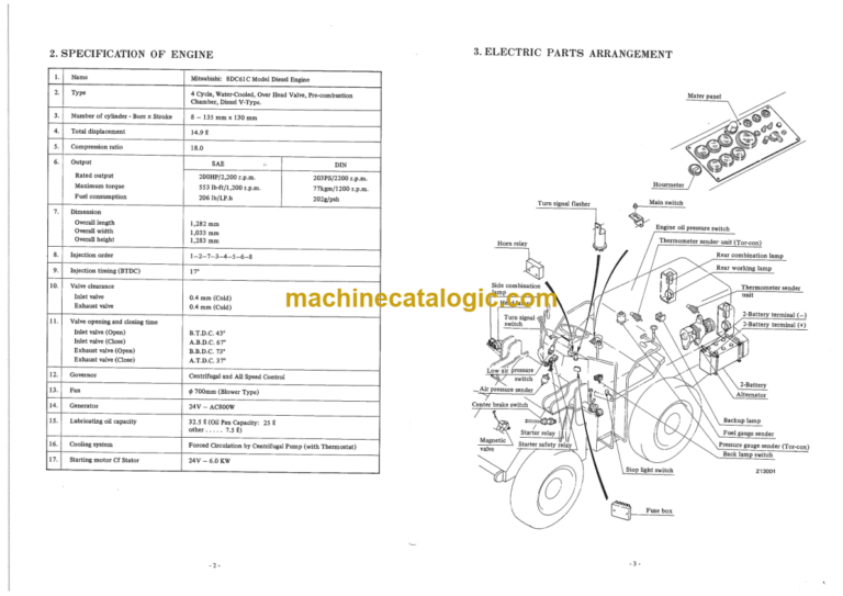 Furukawa FL320A Shop Manual