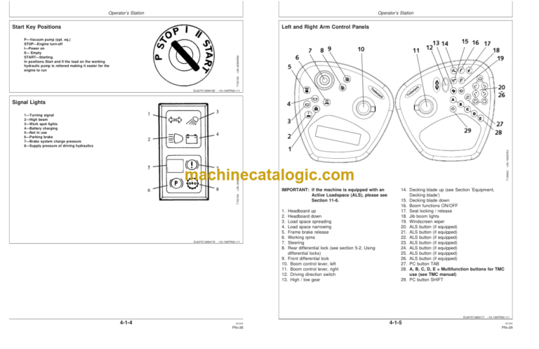 Timberjack 1710D Forwarder Operators Manual