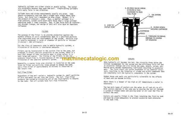 Timberjack 300 400 Series Skidder Service Manual (SN CI 2995)