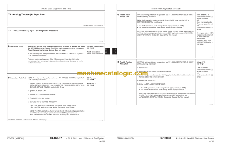 John Deere POWERTECH 4.5L & 6.8L Diesel Engines Level 12 Electronic Fuel System With Stanadyne DE10 Pump Technical Manual (CTM331)