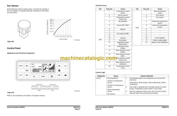 Doosan DX170W Wheel Excavator Shop Manual