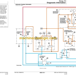 John Deere 329D and 333D Skid Steer Loader Operation and Test (EH Controls) Technical Manual (TM11454)