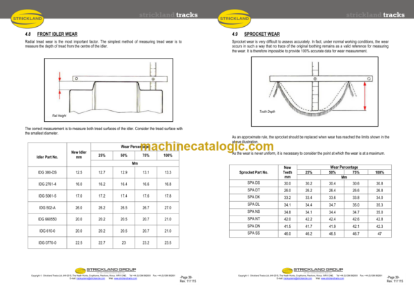 Strickland Installation Operator's and Maintenance Manual Strickland Installation TABLE OF CONTENTS: