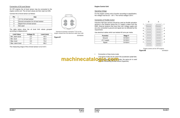 Doosan DL420-7 Wheel Loader Shop Manual