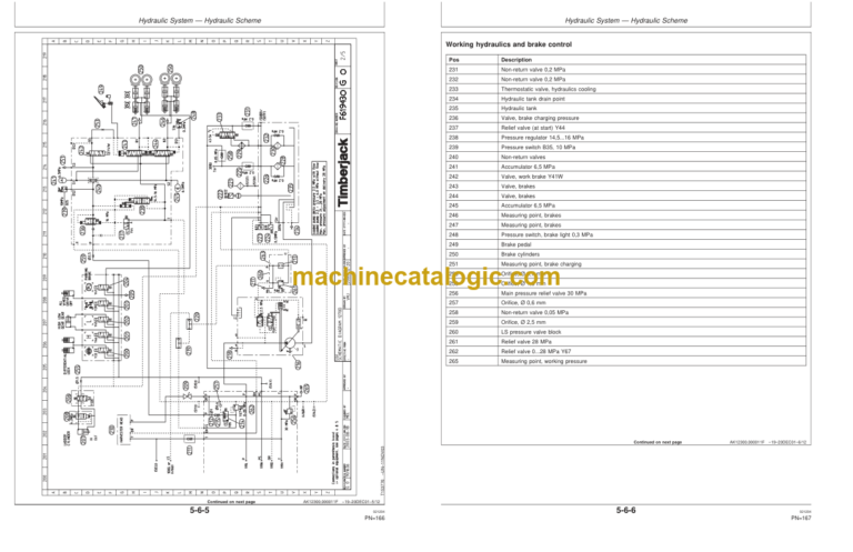 John Deere 1270D Harvester Operator's Manual (SN WJ1270D000393-)