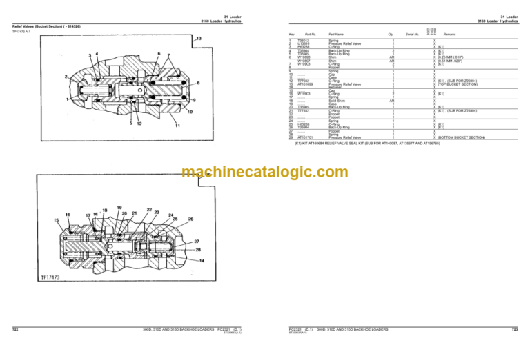 John Deere 300D 310D AND 315D BACKHOE LOADERS Parts Catalog (PC2321)