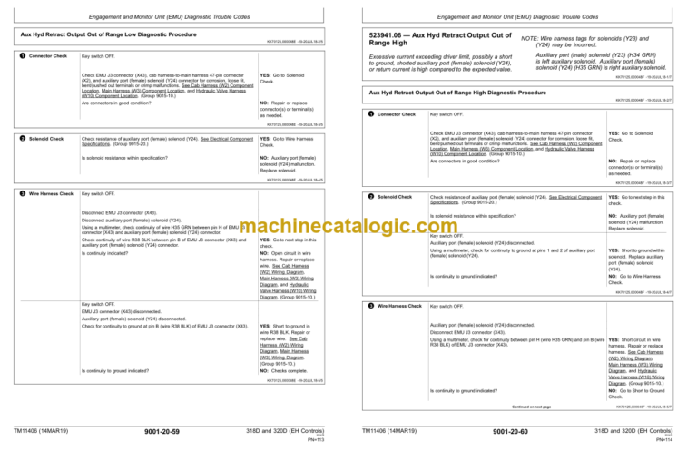 John Deere 318D and 320D Skid Steer Loader Operation and Test (EH Controls) Technical Manual (TM11406)
