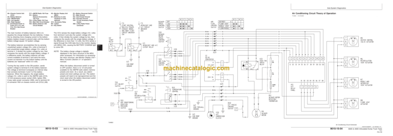John Deere 350D and 400D Articulated Dump Truck Operation and Tests Technical Manual