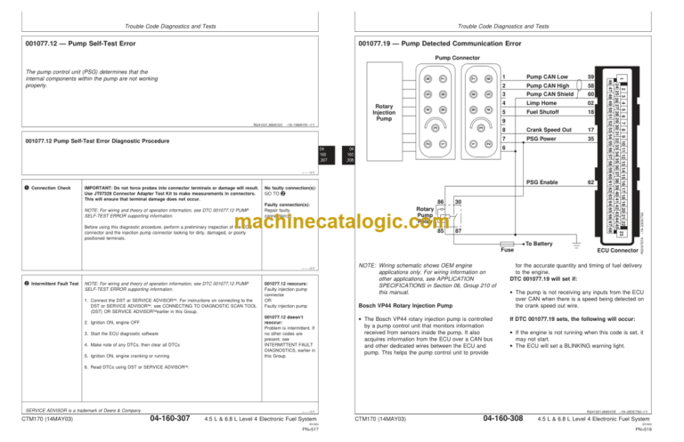 John Deere POWERTECH 4.5L & 6.8L Diesel Engines Level 4 Electronic Fuel Systems With Bosch VP44 Pump Technical Manual