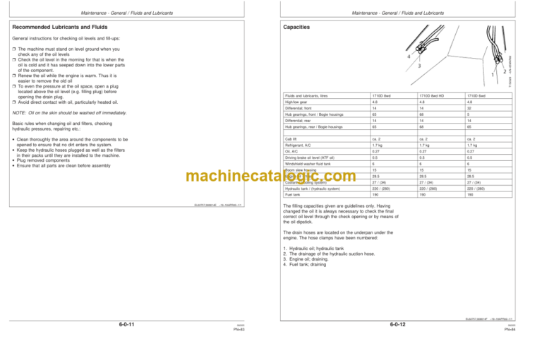 Timberjack 1710D Forwarder Operators Manual (SN WJ1710D000680-)
