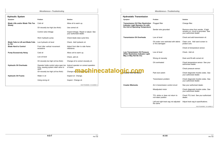 John Deere 450J 550J and 650J Crawler Dozers Operators Manual (OMT227285)