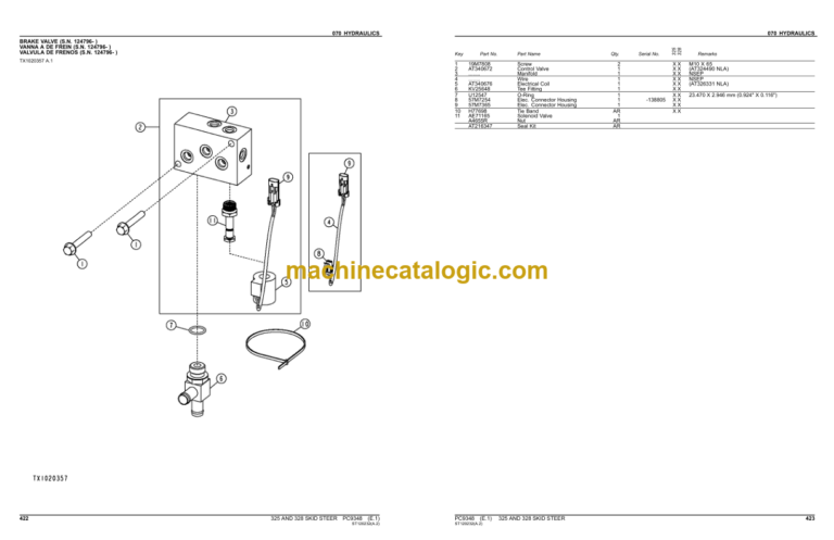 John Deere 325 AND 328 Skid Steer Parts Catalog (PC9348)