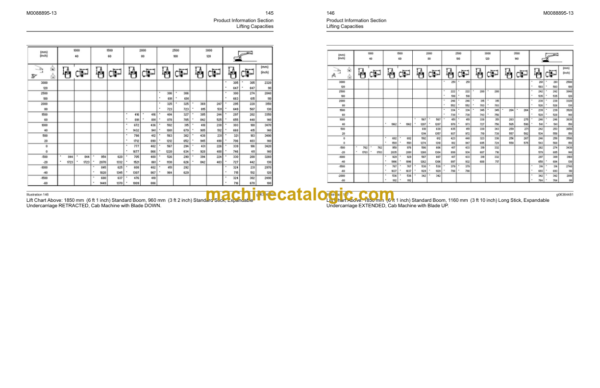 Caterpillar 301.5 301.6 301.7 CR 301.8 302 CR Mini Hydraulic Excavators Operation and Maintenance Manual 2022