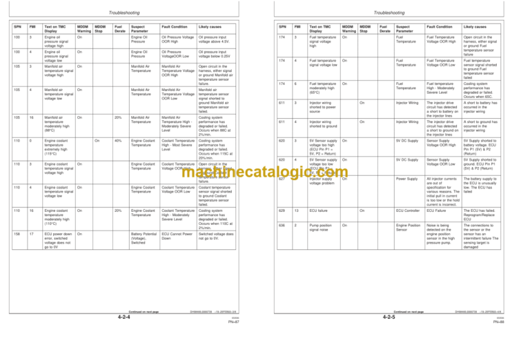 John Deere TMC - Tracked Feller Buncher Operators Manual (F387204)