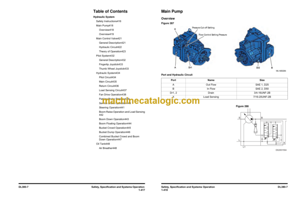 Doosan DL380-7 Wheel Loader Shop Manual