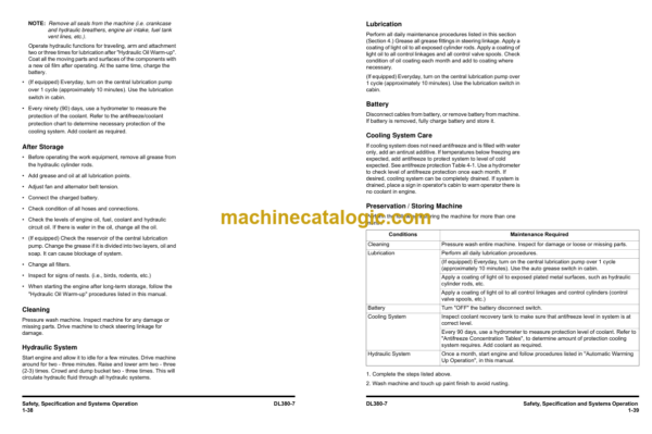 Doosan DL380-7 Wheel Loader Shop Manual