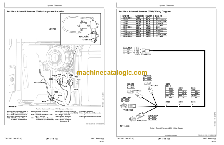 John Deere 135D Excavator Operation and Test Technical Manual (TM10742)