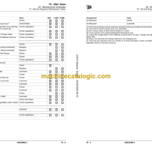 JCB 19C-1e Compact Excavator Service Manual