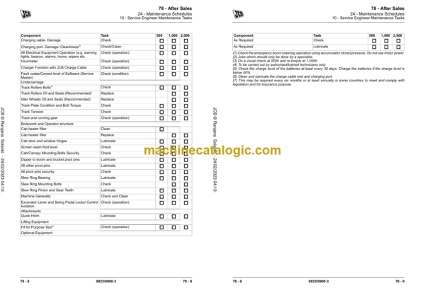 JCB 19C-1e Compact Excavator Service Manual