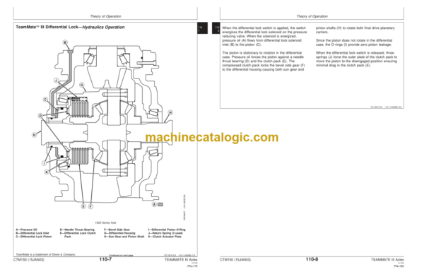 John Deere TeamMate III 1000 1200 and 1400 Series Inboard Planetary Axles Component Technical Manual (CTM150)