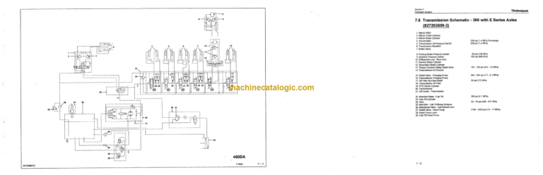 Timberjack 360 460 Skidder Operators Manual