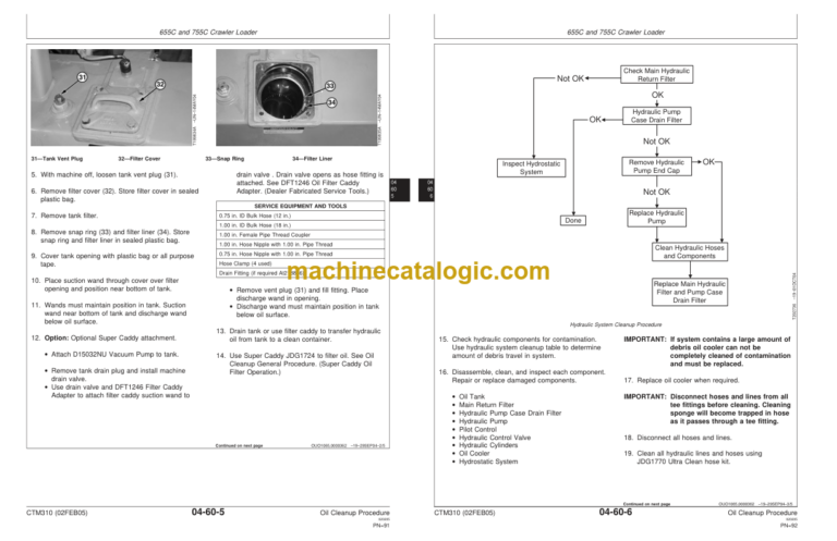 John Deere Super Caddy Oil Cleanup Procedure Component Technical Manual (CTM310)