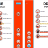 Sandvik DD422iE Drill Rig Service and Parts Manual (117D38013-1)