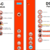Sandvik DS510-C Rock Bolting Drill Rig Service and Parts Manual (SN 113B26029-1)