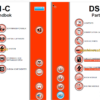Sandvik DS511C Drill Rig Service and Parts Manual (115B42360-1)