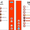 Sandvik DS511C Drill Rig Service and Parts Manual (116B47193-1)