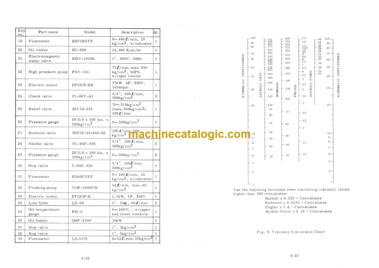 Hitachi Hydraulic System Servicing Service Manual