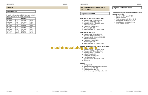 John Deere 20C and 25C Tractor Operator's Manual (OM06381058)