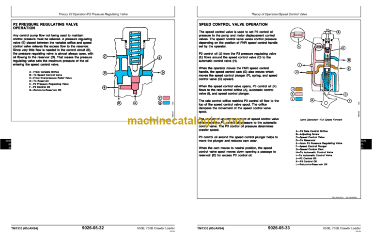 John Deere 655B 755B Crawler Loader Operation and Test Technical Manual (TM1333)