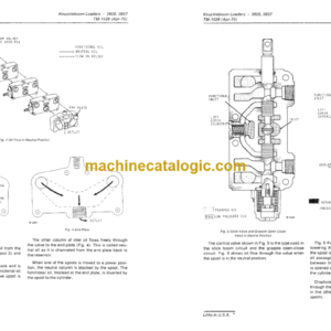 John Deere 3805 and 3807 Knuckleboom Loader Technical Manual (TM1028)
