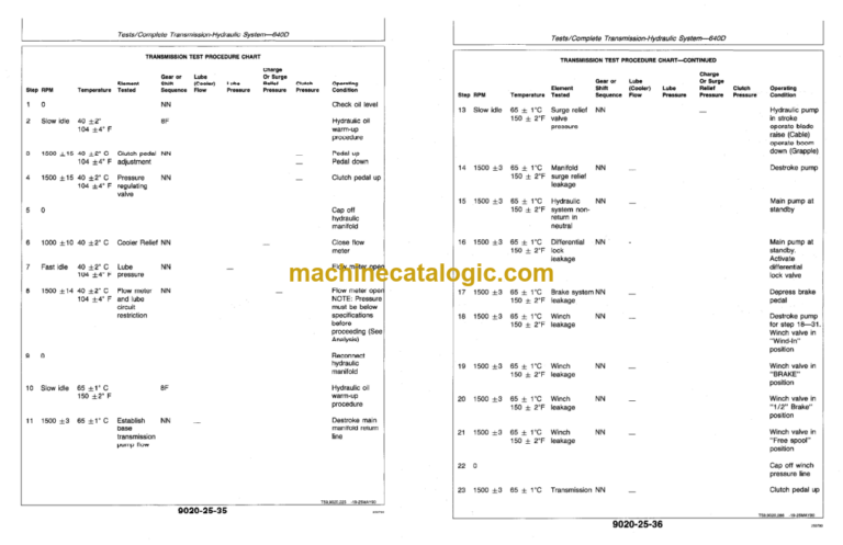 John Deere 640D Skidder 648D Grapple Operation and Tests Technical Manual (TM1441)
