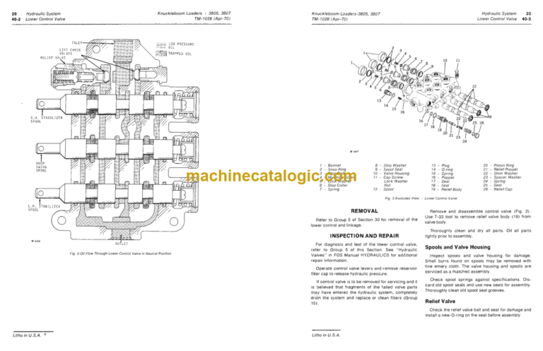 John Deere 3805 and 3807 Knuckleboom Loader Technical Manual (TM1028)