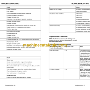 John Deere Z510A and Z520A Z-Trak Estate Series Operator’s Manual (OMTCU26007)