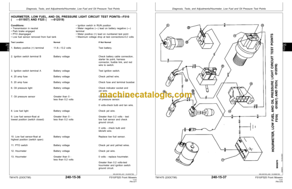 John Deere F510 and F525 Residential Front Mowers Technical Manual (TM1475)