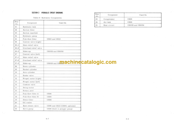 Hitachi Hydraulic System Servicing Service Manual
