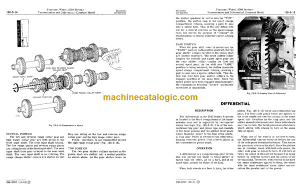 John Deere 2000 Series Tractors Service Manual (SM2036)