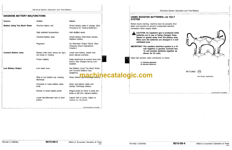 John Deere 992D-LC Excavator Operation and Tests Technical Manual (TM1462)